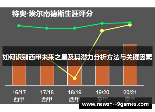 如何识别西甲未来之星及其潜力分析方法与关键因素 如何识别西甲未来之星及其潜力分析方法与关键因素