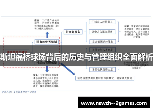 斯坦福桥球场背后的历史与管理组织全面解析