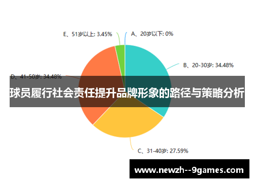 球员履行社会责任提升品牌形象的路径与策略分析