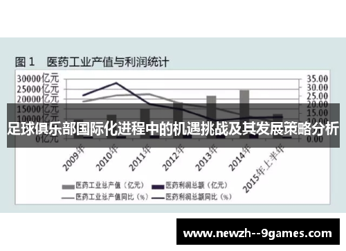 足球俱乐部国际化进程中的机遇挑战及其发展策略分析 足球俱乐部国际化进程中的机遇挑战及其发展策略分析